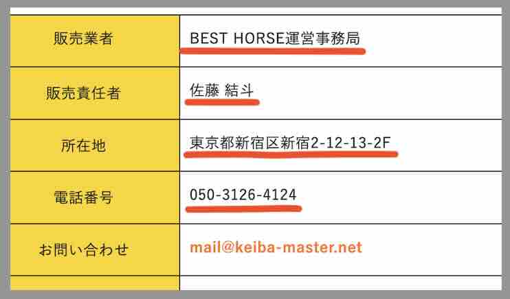 ベストホースの特定商取引法に基づく表記